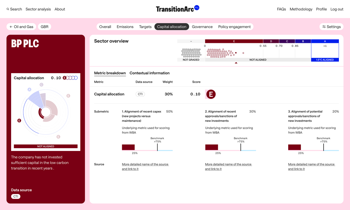 Transitional Company Data A one-stop data tool to assess corporate climate transitions ...