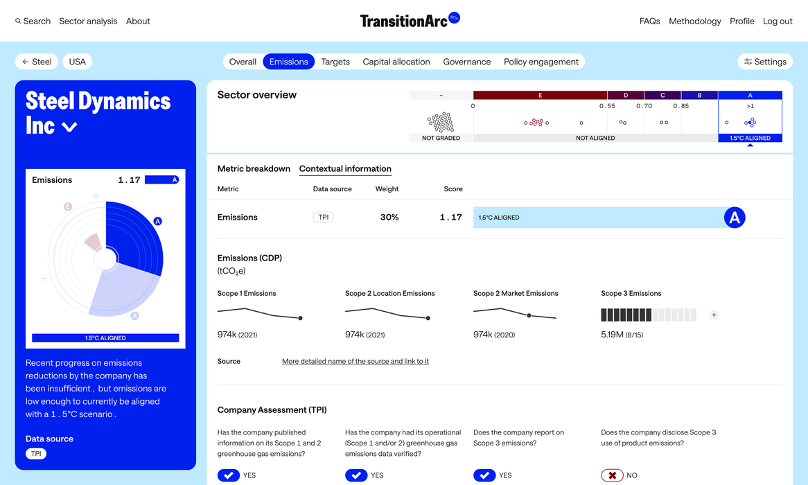Transitional Company Data A one-stop data tool to assess corporate climate transitions ...