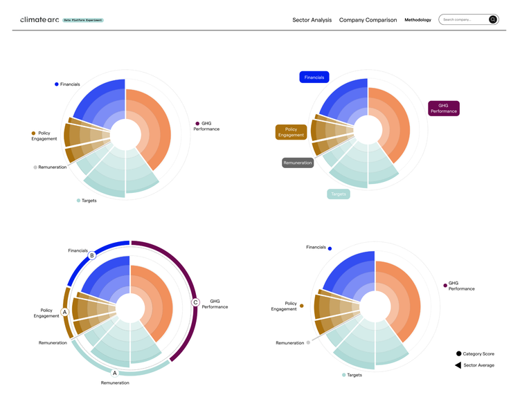 Transitional Company Data A one-stop data tool to assess corporate climate transitions ...
